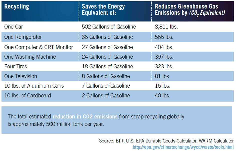 Scrap Recycling, Scrap Metal Recycling, Metal Recycling